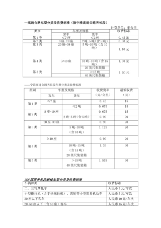 高速公路车型分类及收费标准