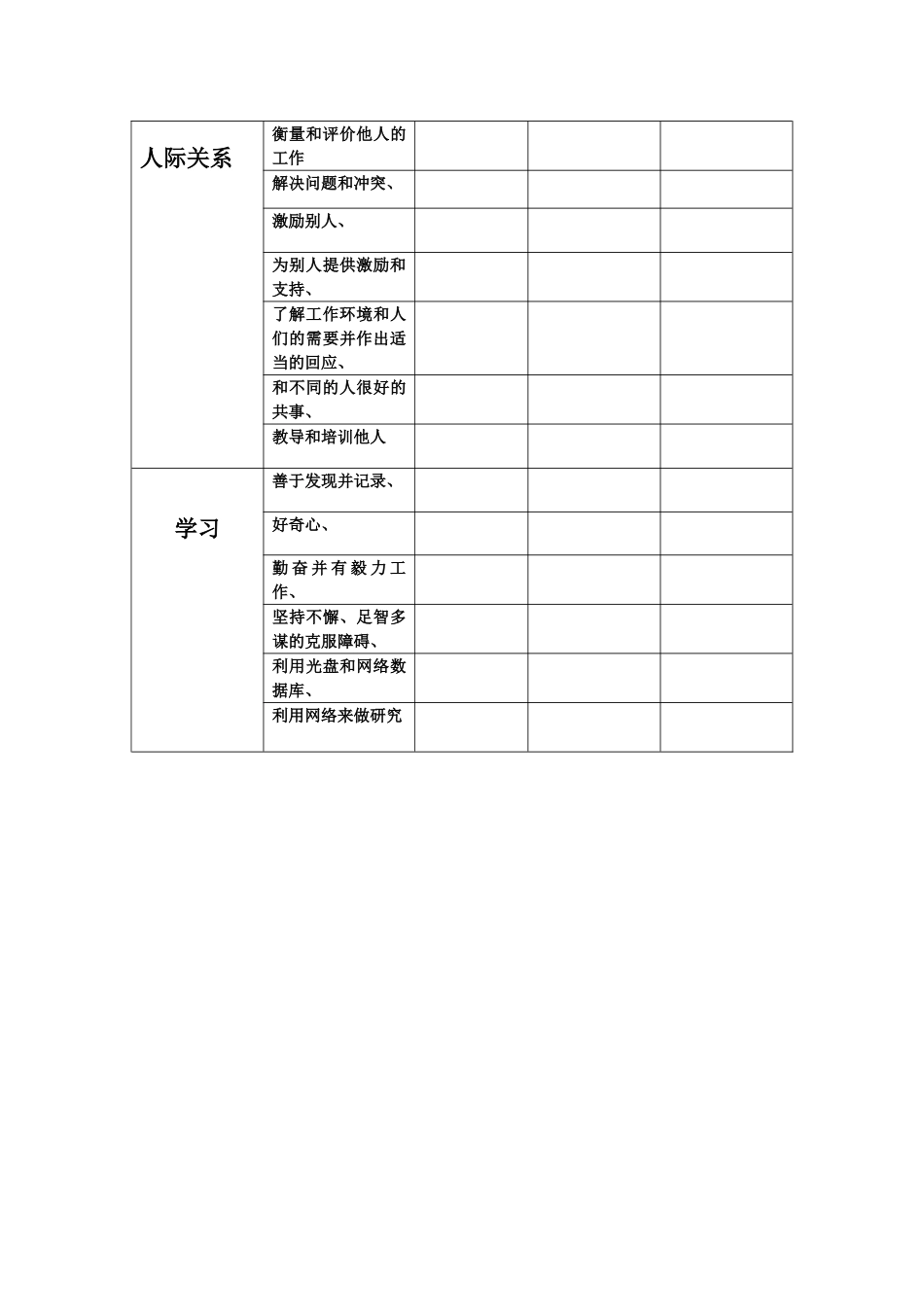 能力分类卡和可迁移技能表_第3页