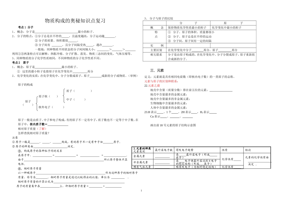 物质构成的奥秘知识点复习超详细_第1页