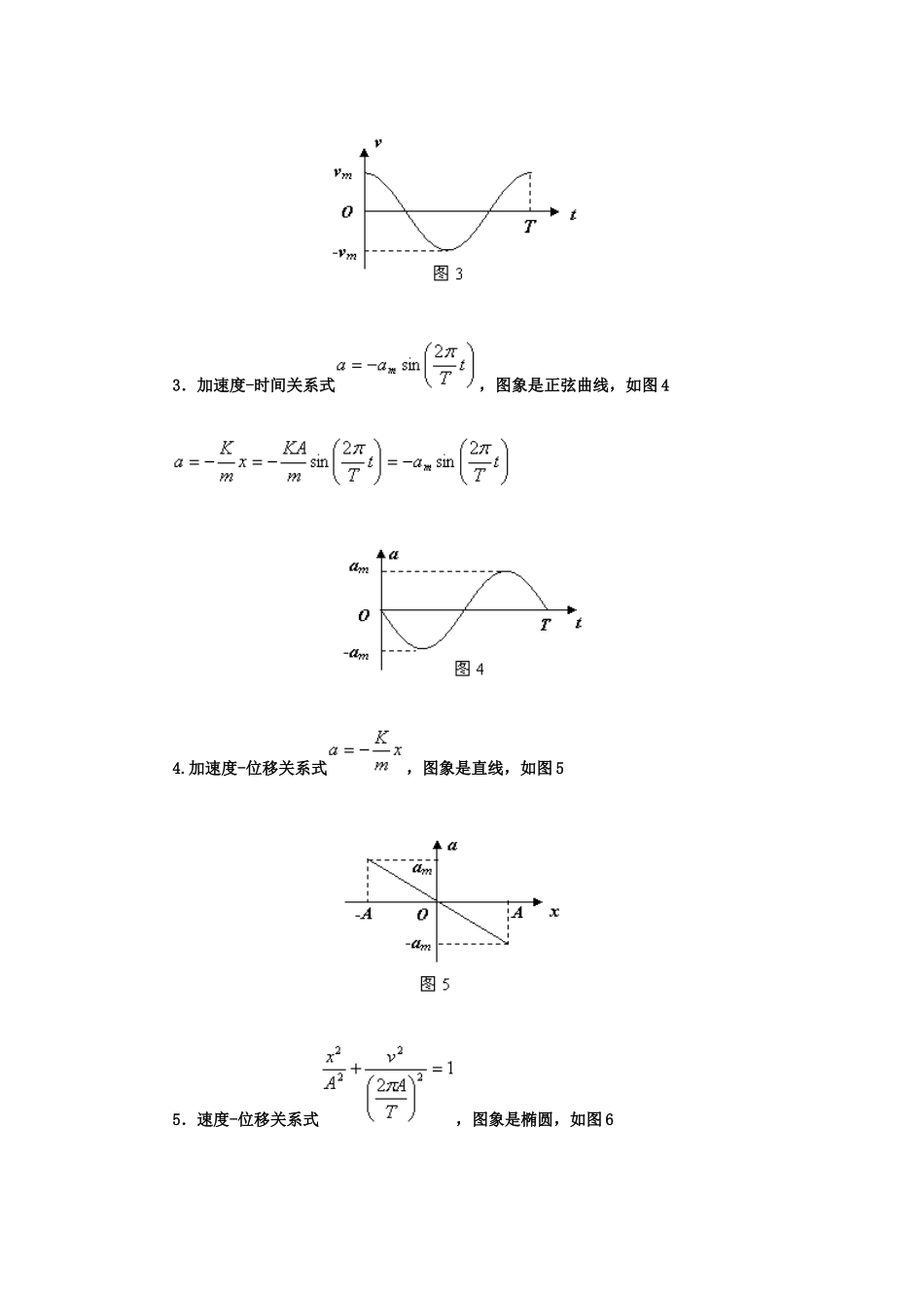 简谐运动的六种图象_第2页
