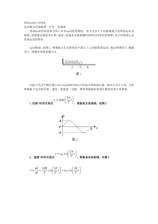 简谐运动的六种图象