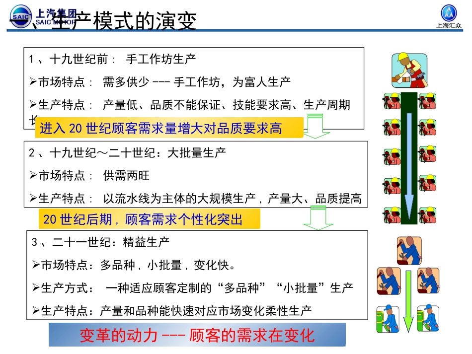 拉动式生产系统_第3页