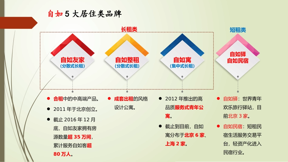 链家长租公寓浅析_第2页