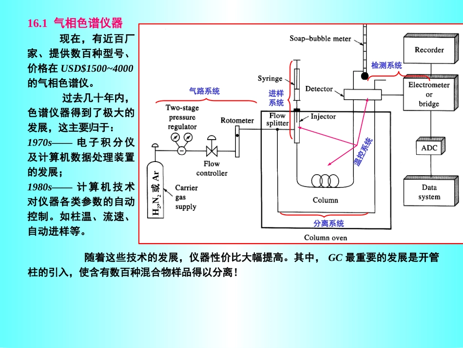 气相色谱分析仪器PPT课件_第3页