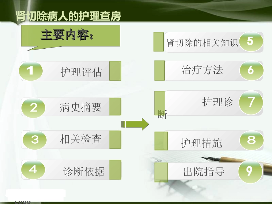 肾切除护理查房_第2页