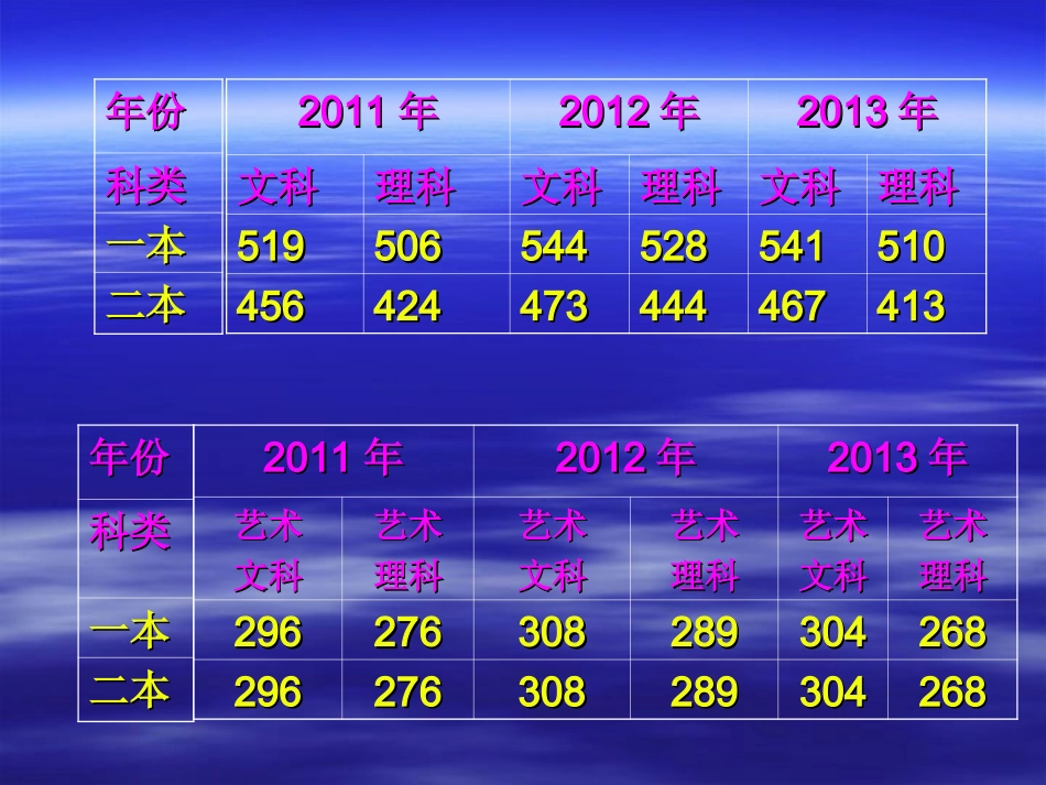 艺术生动员会_第2页