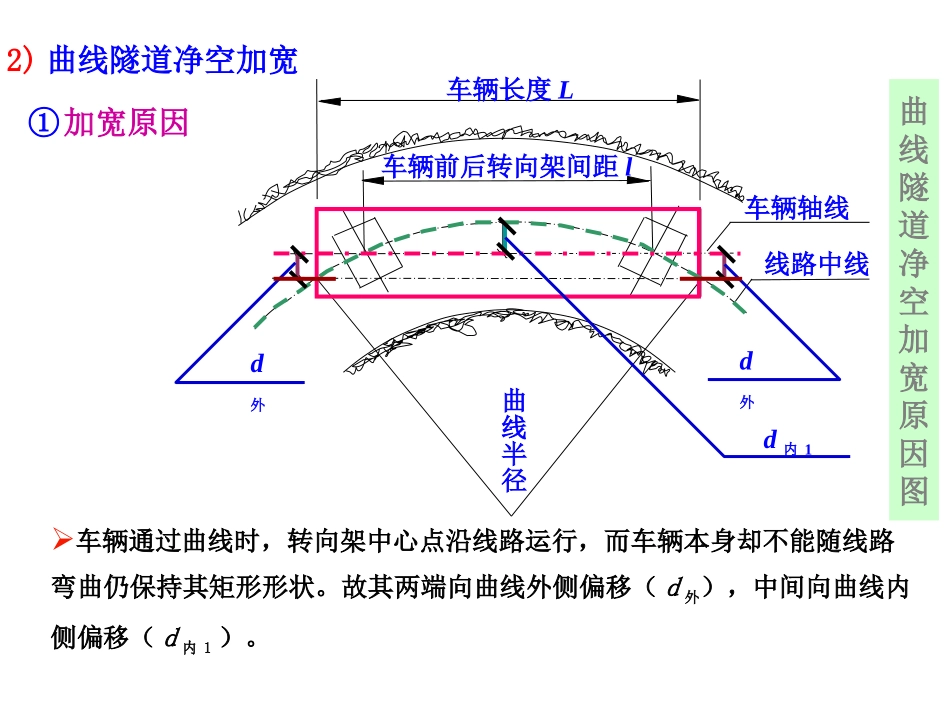 铁路隧道曲线加宽计算部分_第1页