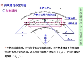 铁路隧道曲线加宽计算部分