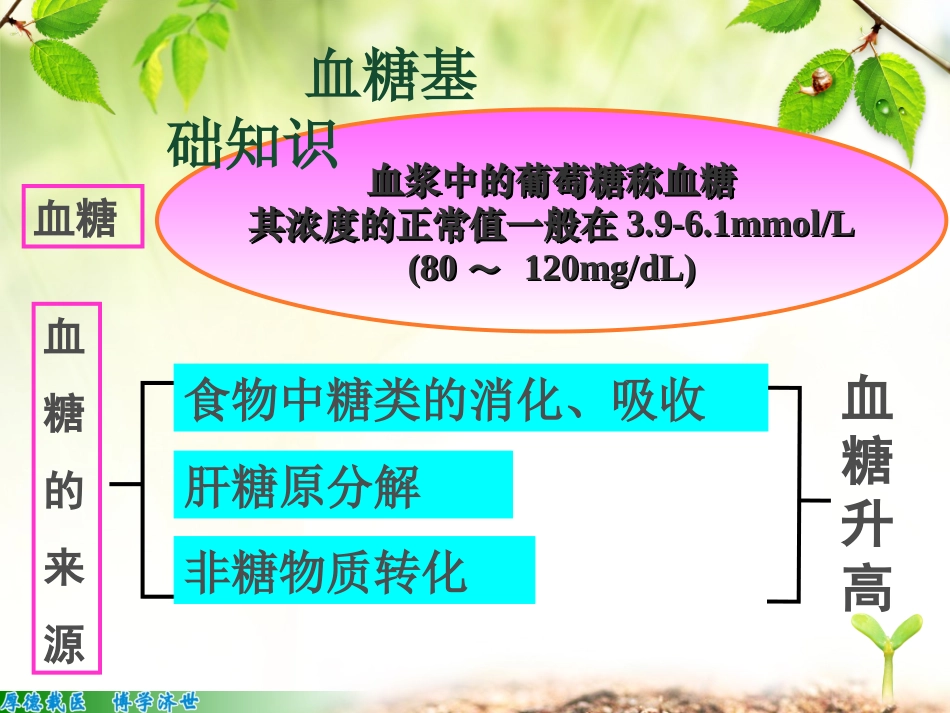 危重病人血糖监测与控制_第3页