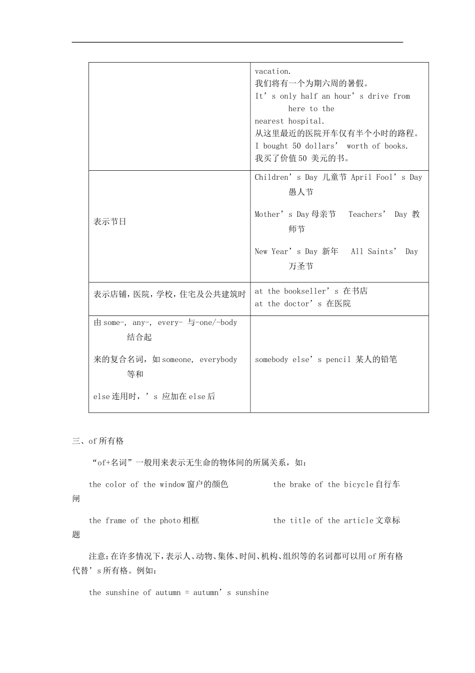 中考英语专题讲练： 名词所有格(含解析)_第2页