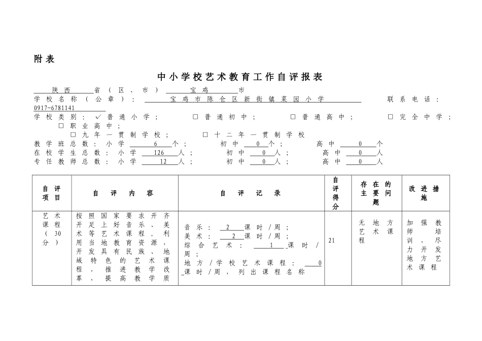 中小学校艺术教育工作自评报表_第1页