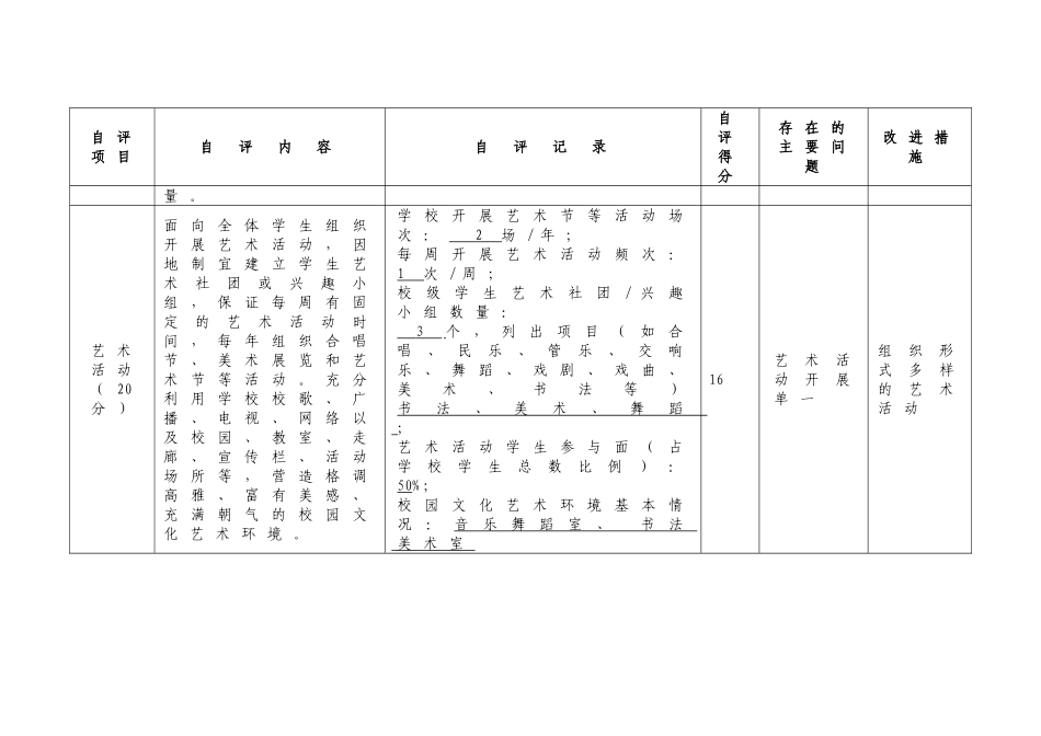 中小学校艺术教育工作自评报表_第2页