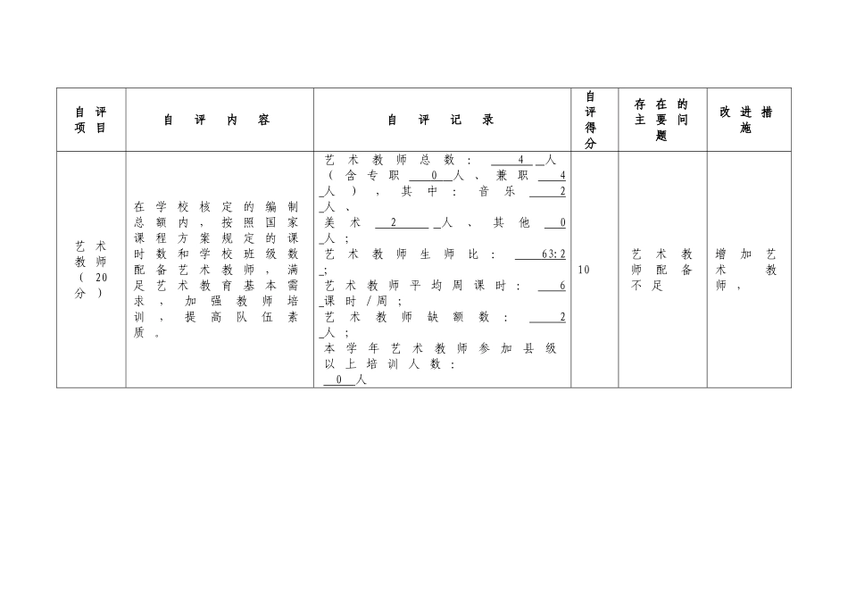 中小学校艺术教育工作自评报表_第3页