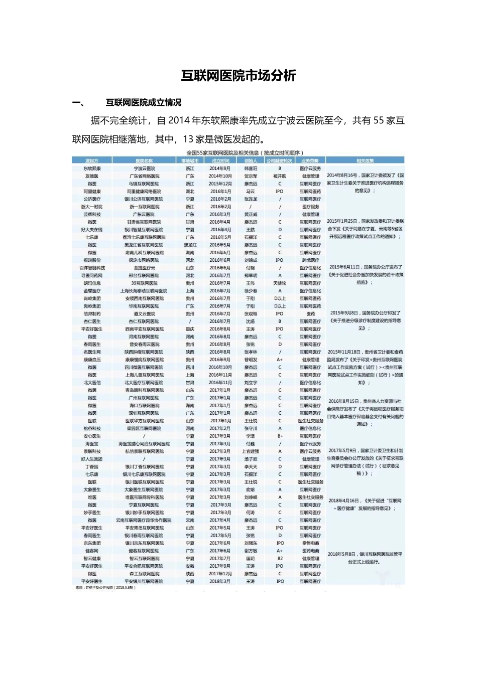 互联网医院市场分析_第1页
