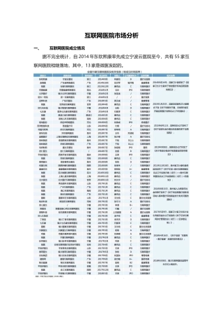互联网医院市场分析