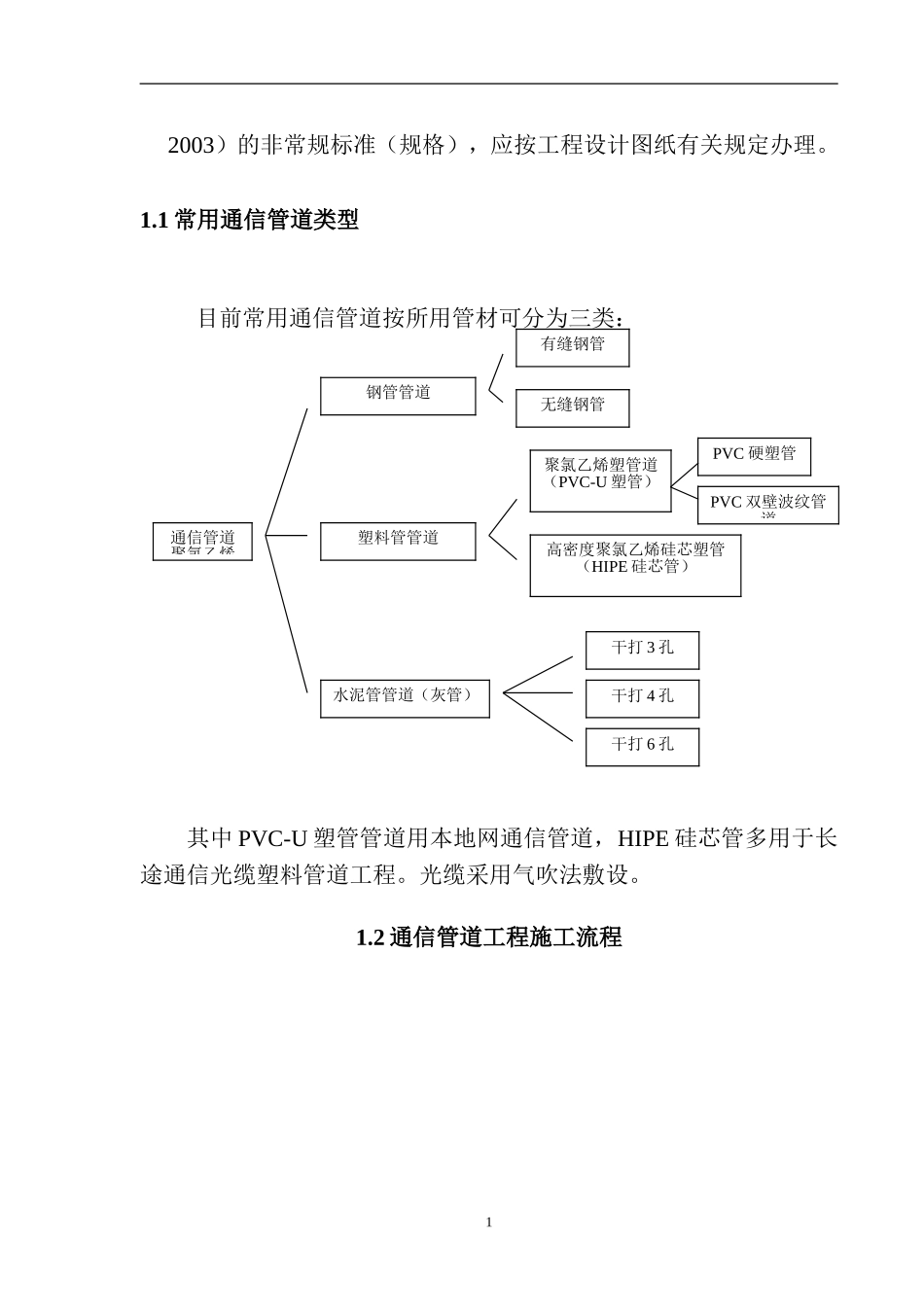 通信管道工程施工及验收技术规范_第2页
