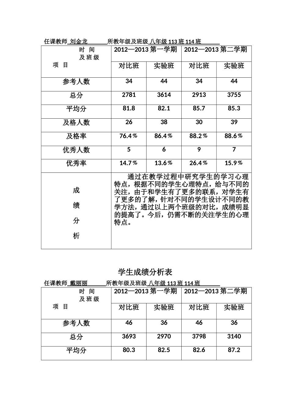 课题研究成绩比照记录表_第2页