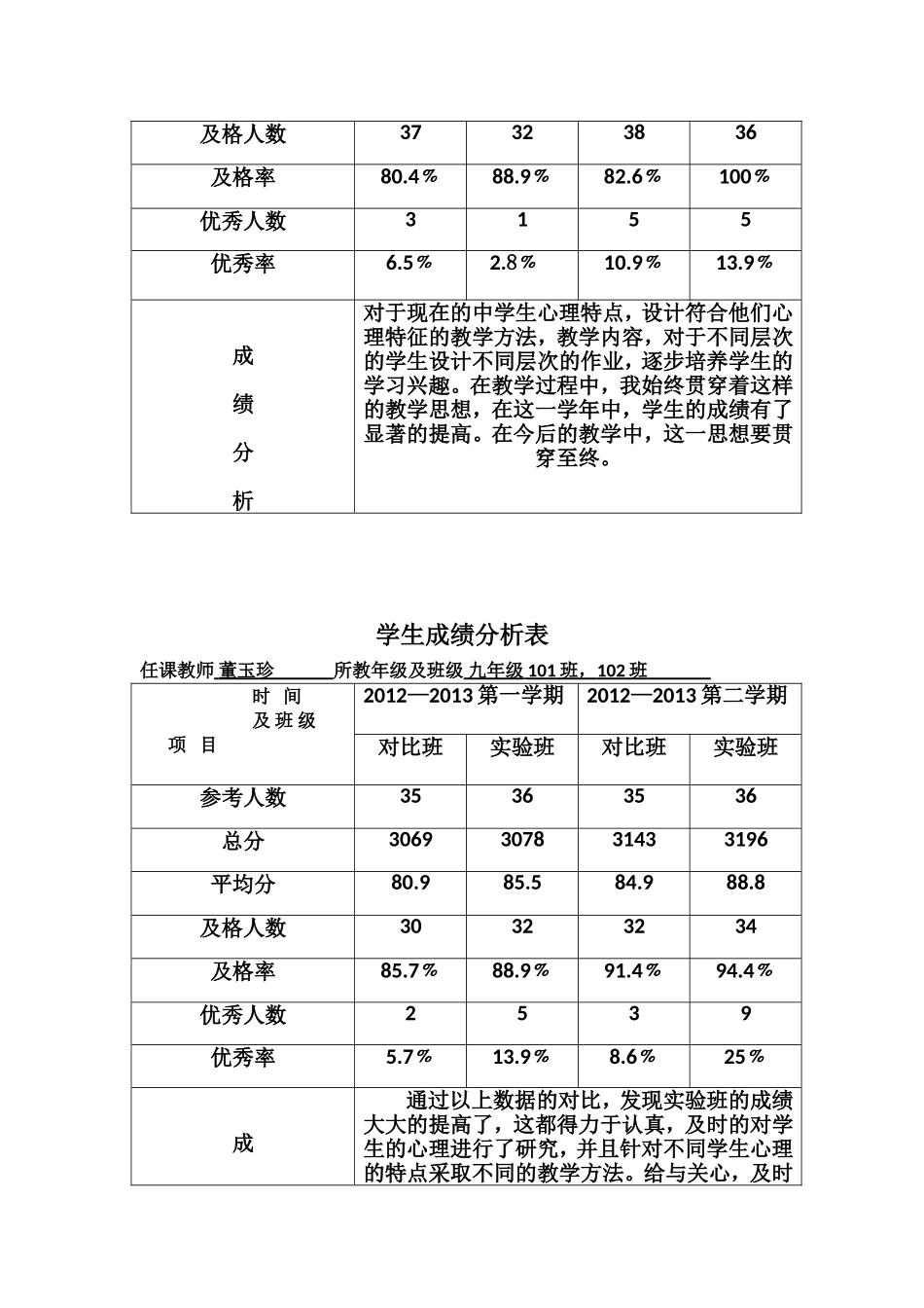 课题研究成绩比照记录表_第3页