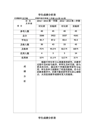 课题研究成绩比照记录表