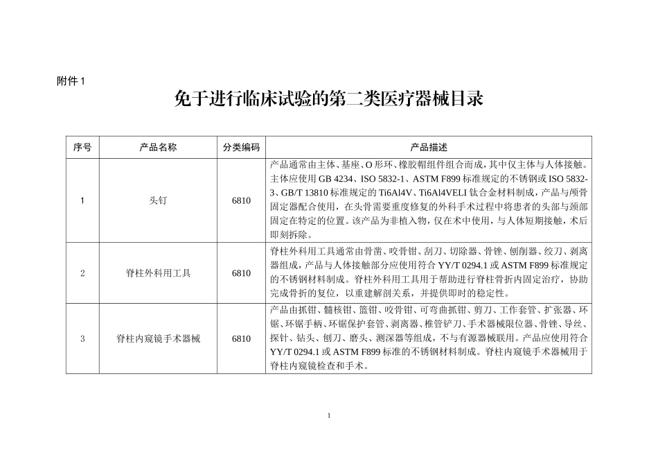 免于进行临床试验的第二类医疗器械目录 (2)_第1页