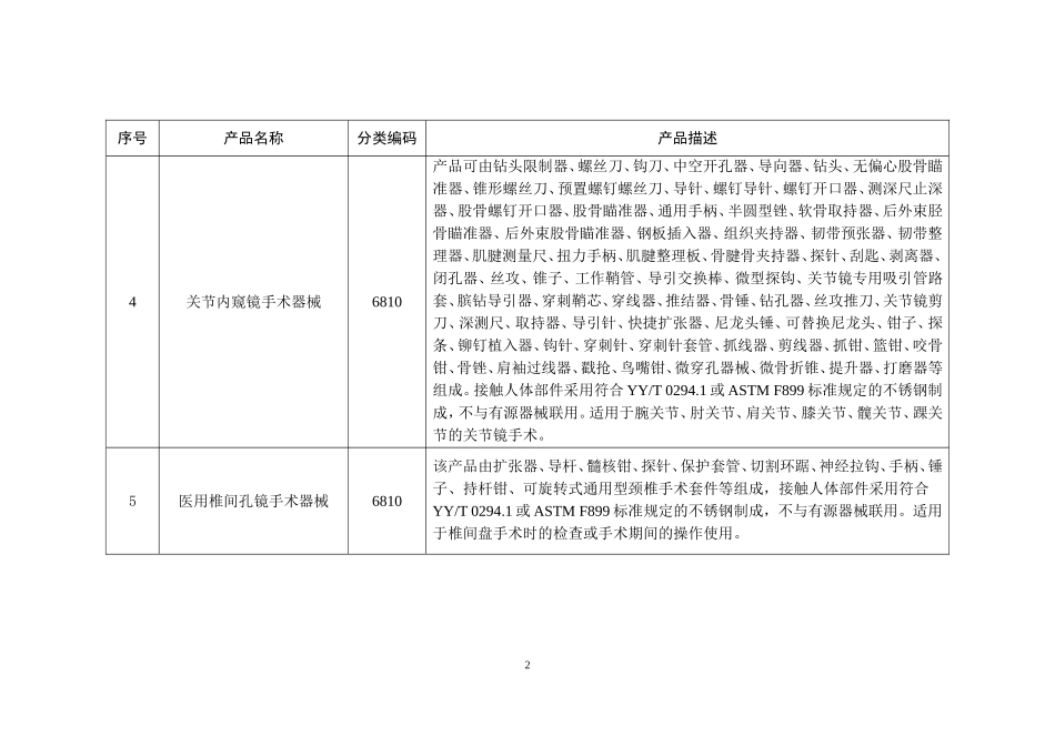 免于进行临床试验的第二类医疗器械目录 (2)_第2页