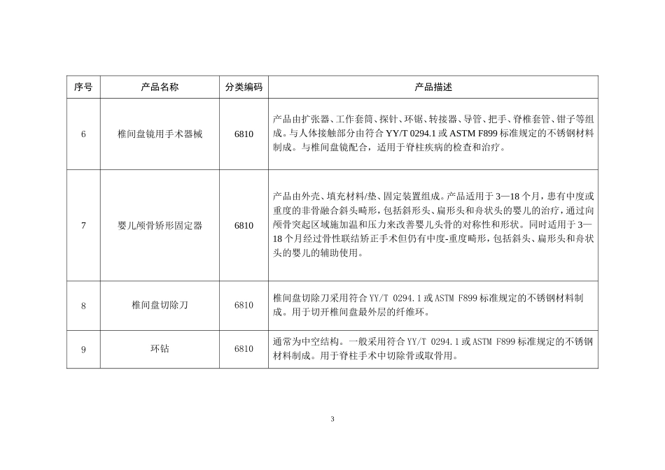 免于进行临床试验的第二类医疗器械目录 (2)_第3页