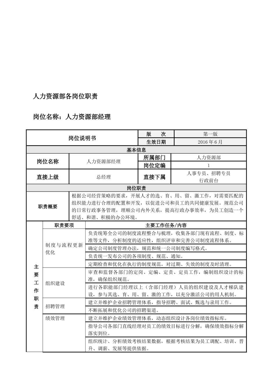 人力资源部部门职能和各岗位职责(20160623)_第3页