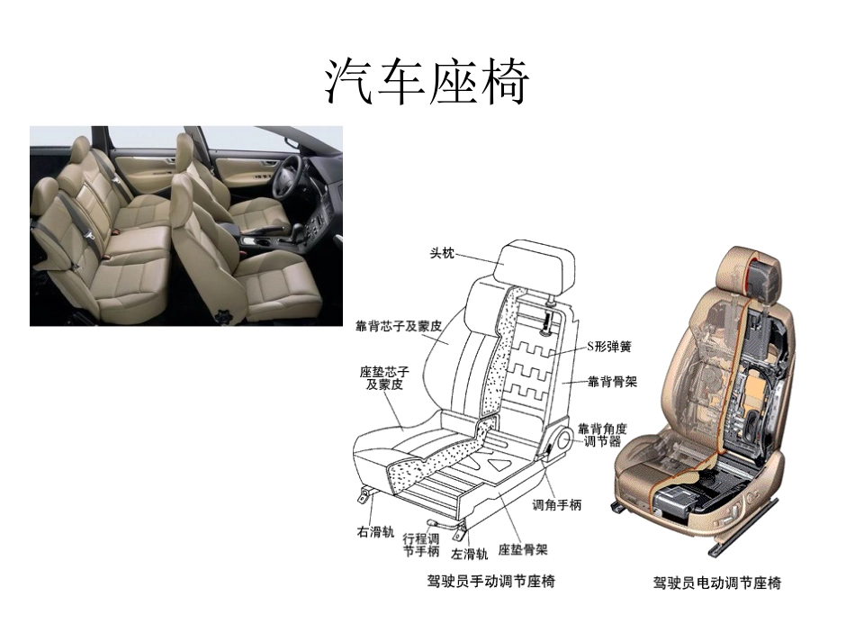 各部位汽车零部件说明_第2页