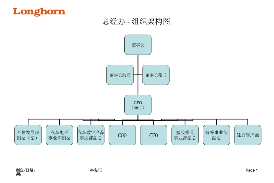 最新各部组织架构图071230[1](免费版)_第1页