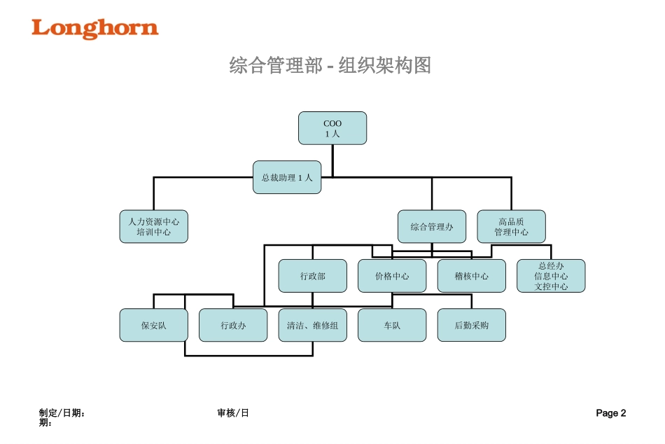 最新各部组织架构图071230[1](免费版)_第2页