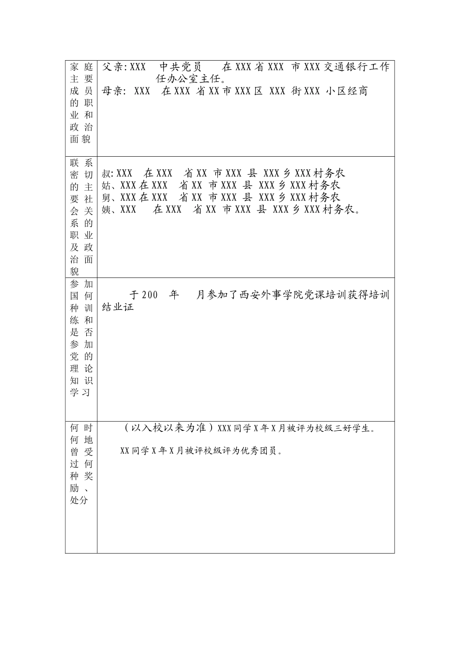 积极分子考察写实登记表模板_第3页
