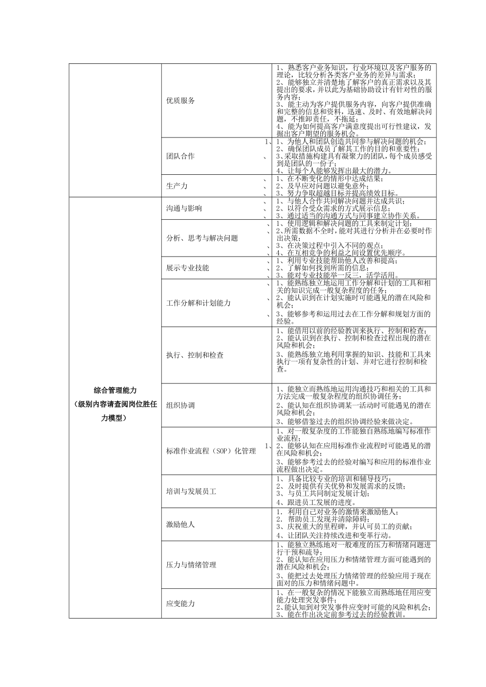 销售部销售岗位说明书_第2页