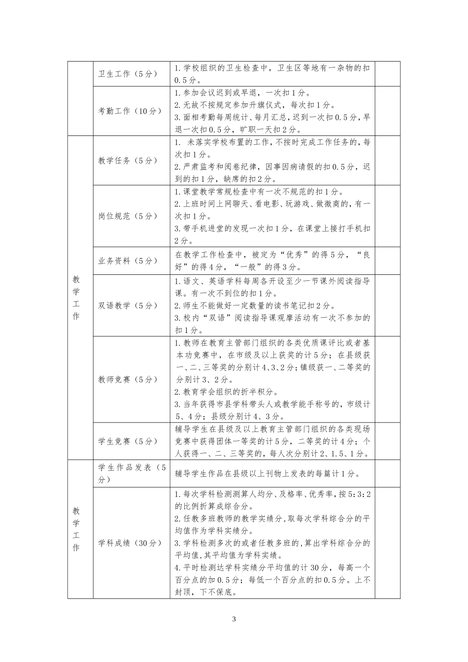 教育教学工作考核及奖惩办法(新)_第3页