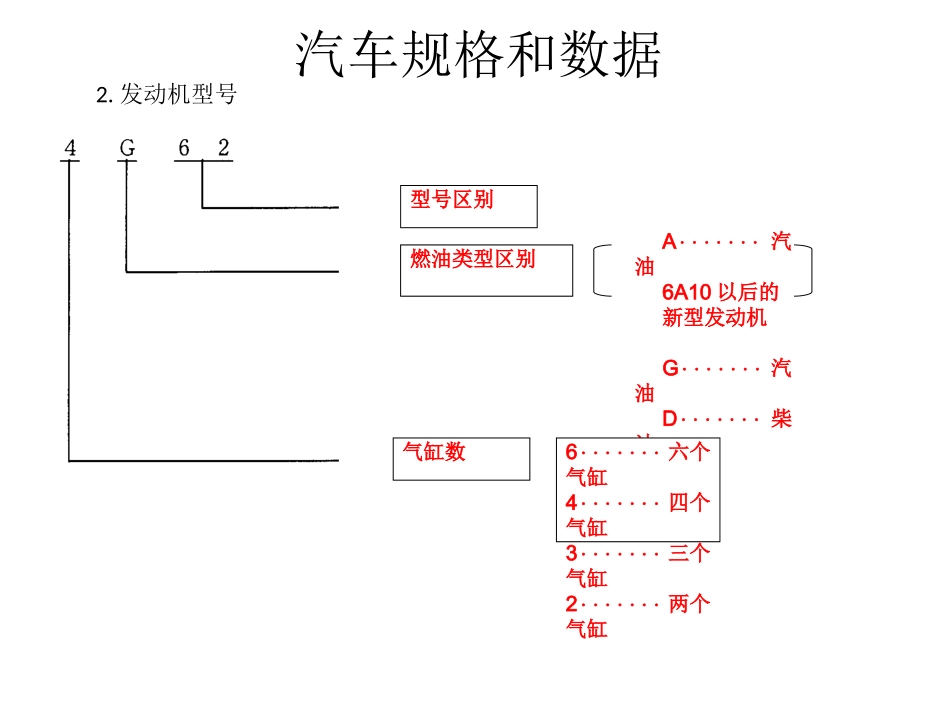汽车构造及原理介绍_第3页