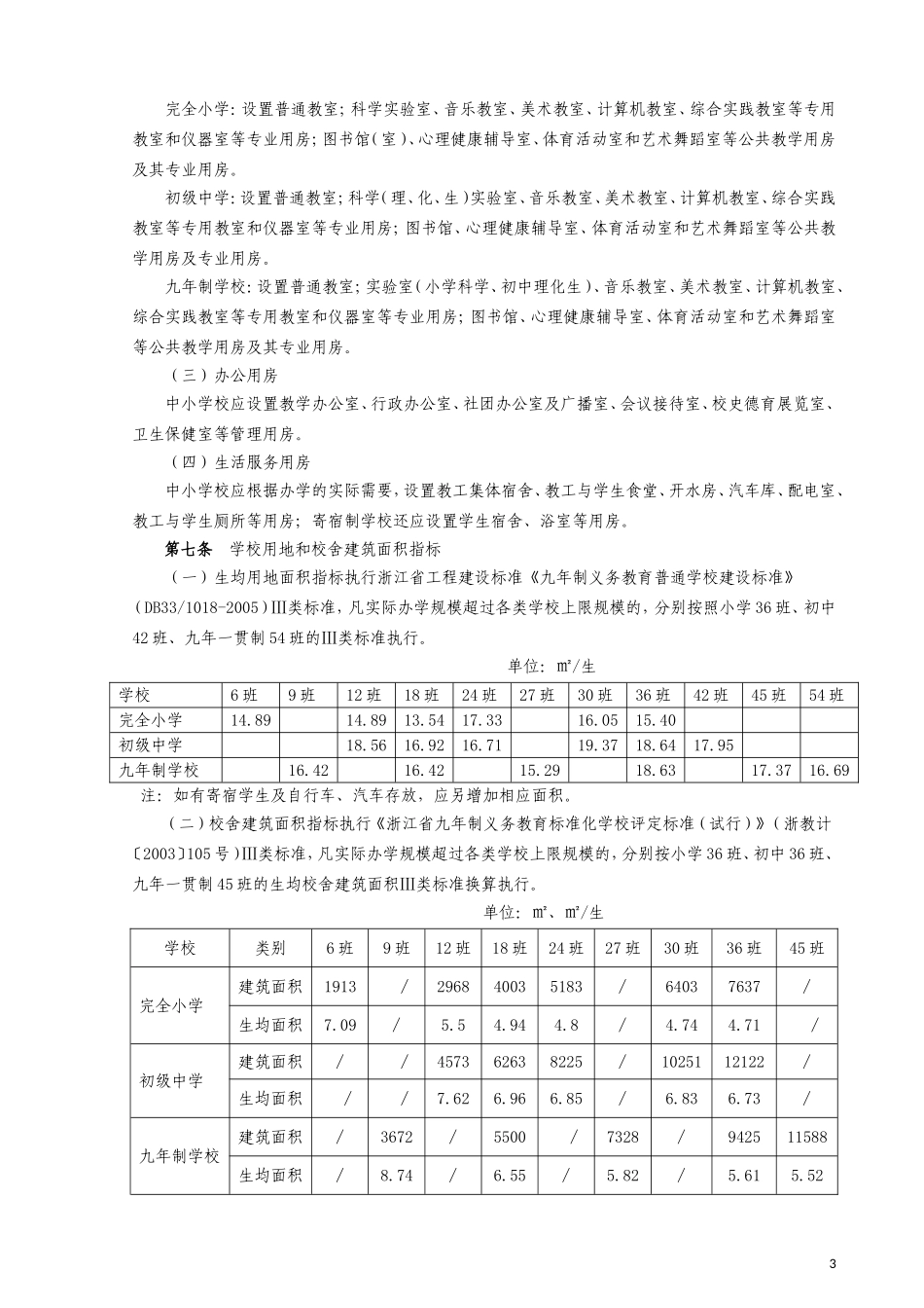 浙江省义务教育标准化学校基准标准(2011.04.29)_第3页