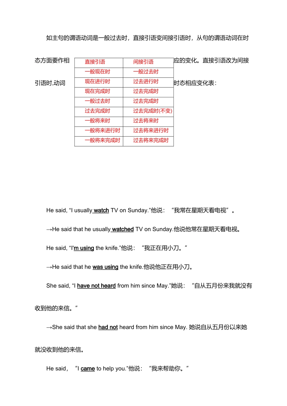 直接引语和间接引语用法讲解_第3页