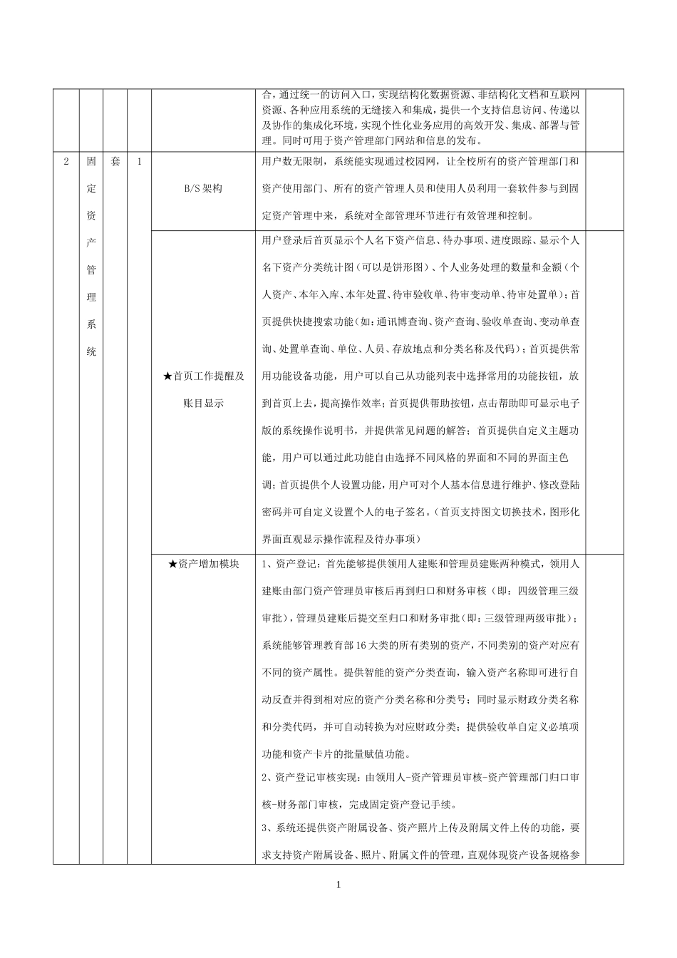 资产物资管理软件技术参数及功能要求_第2页