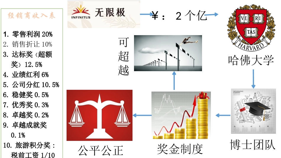 无限极奖金制度2018年最新解读_第1页