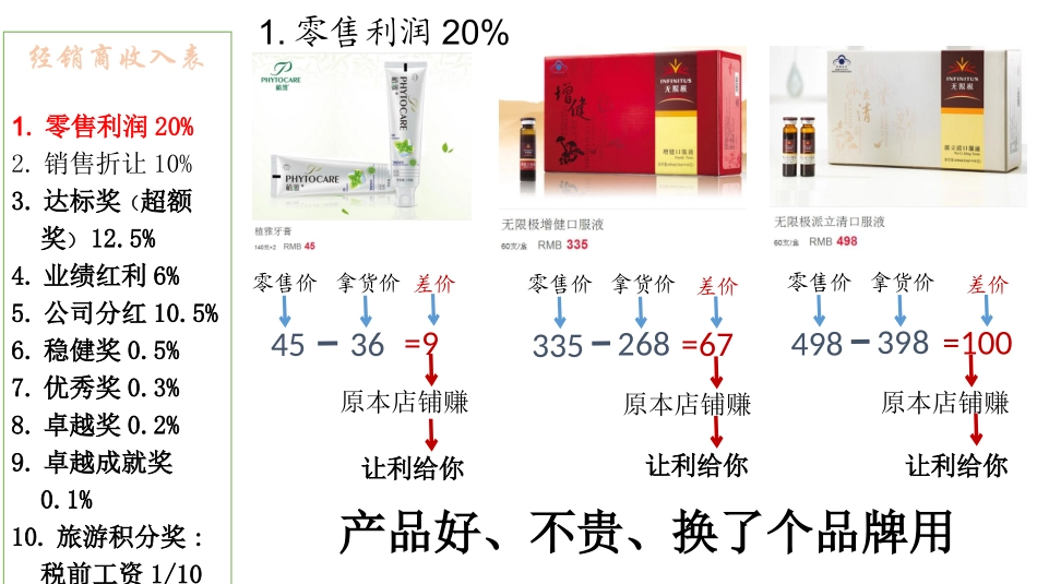 无限极奖金制度2018年最新解读_第2页