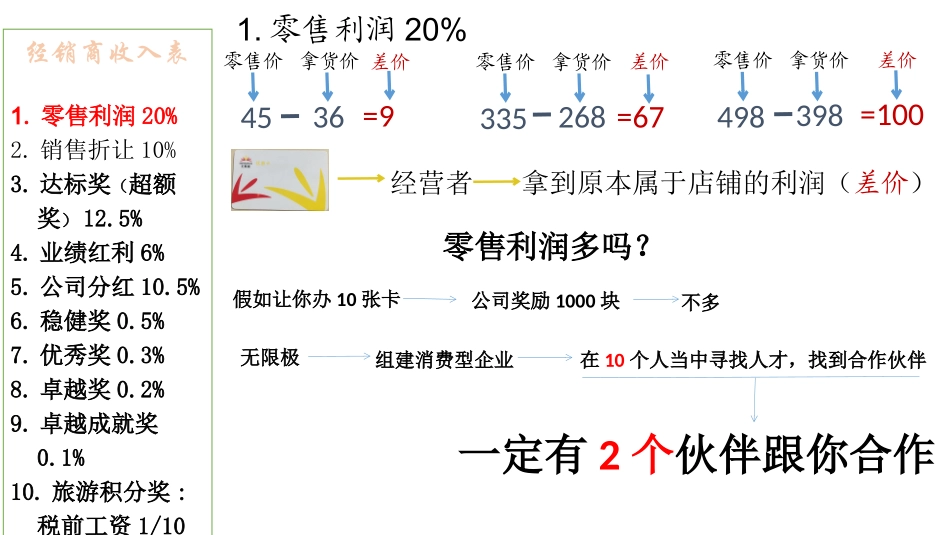 无限极奖金制度2018年最新解读_第3页