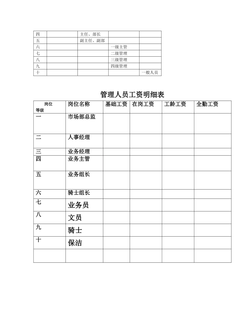 公司工资设置方案_第3页
