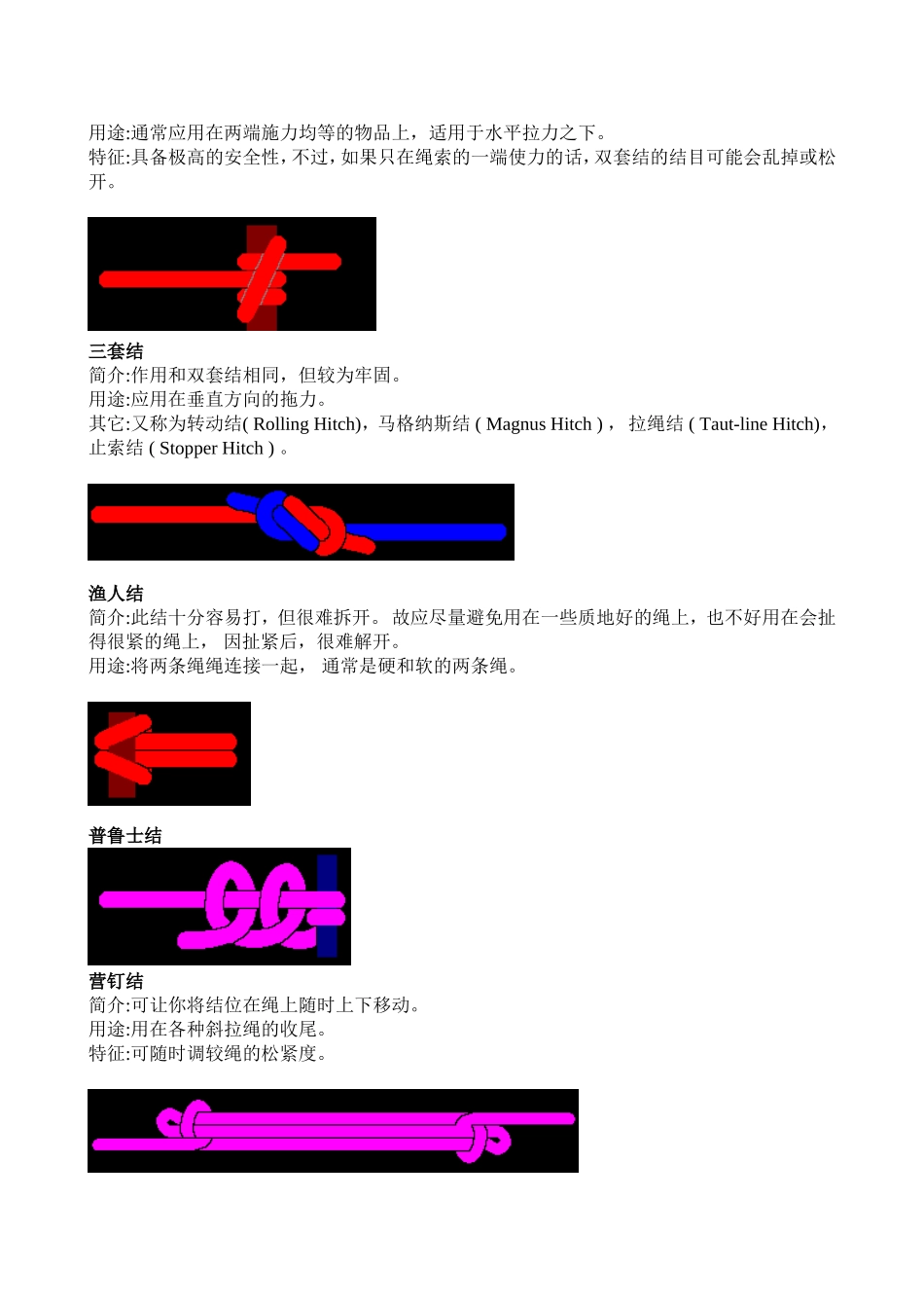 绳子打结方法大全_第3页