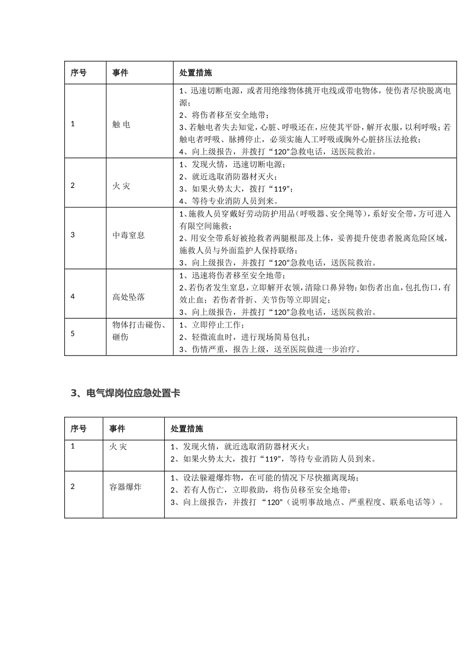 岗位风险告知卡_第2页