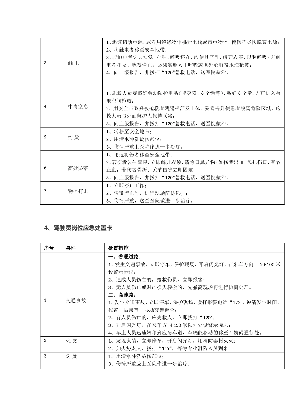 岗位风险告知卡_第3页