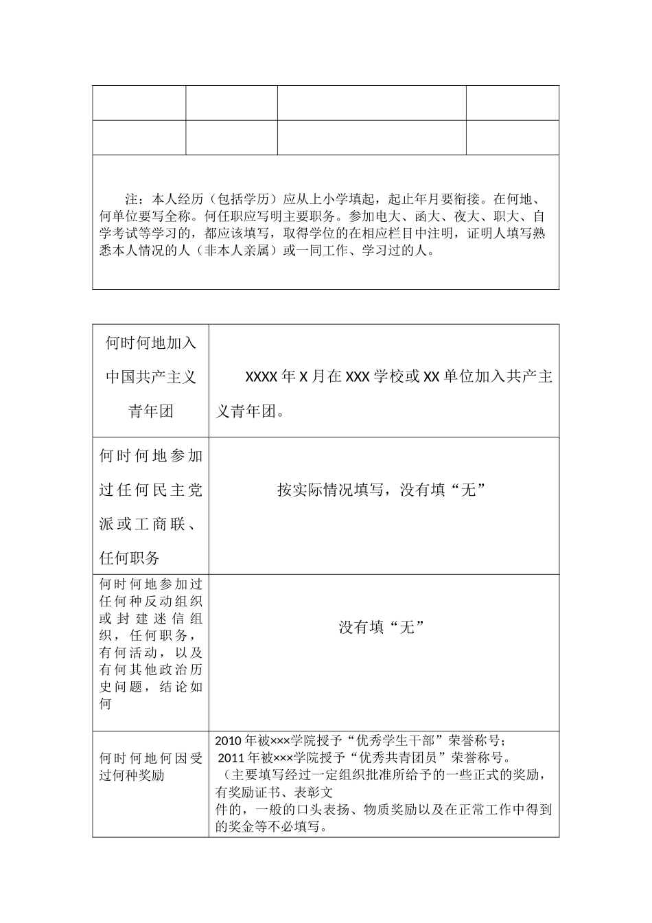 入党积极分子培养考察登记表(样表)_第3页