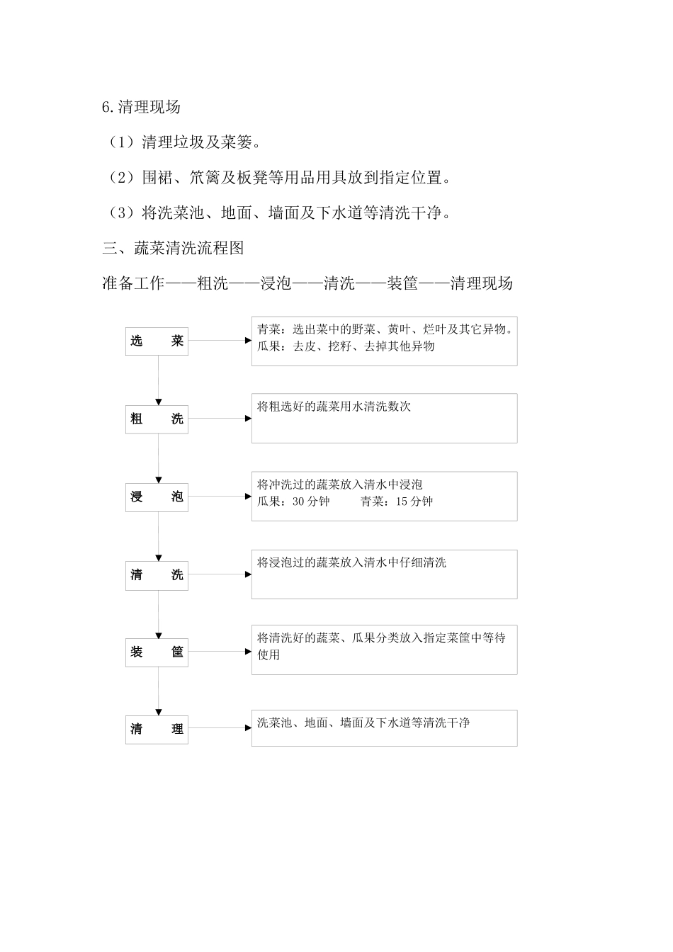 食堂操作规程_第2页