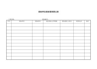 开标-评标相关表格