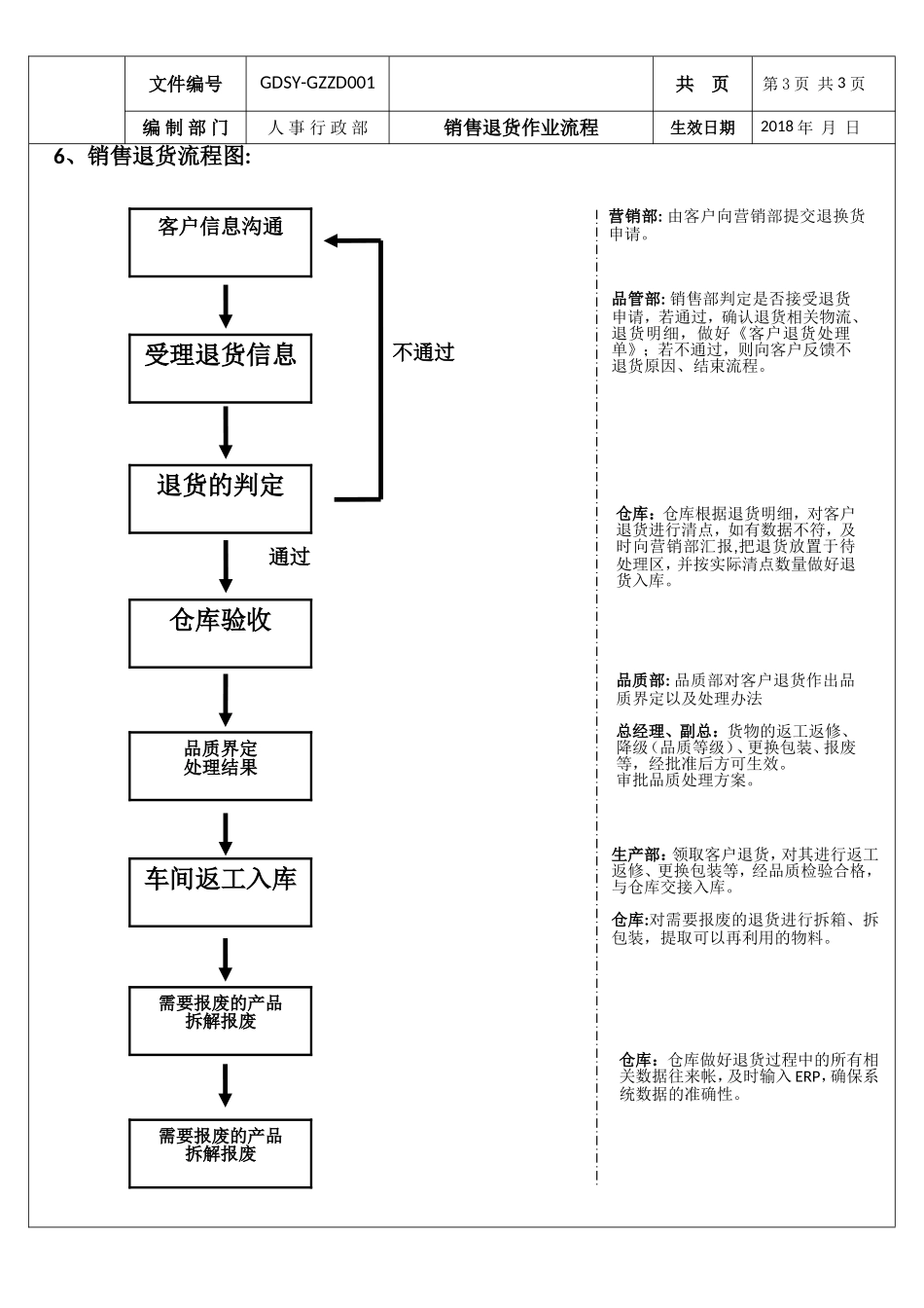 销售退货作业流程_第3页