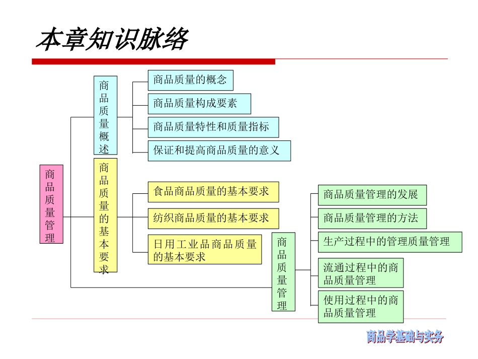 商品质量管理_第2页
