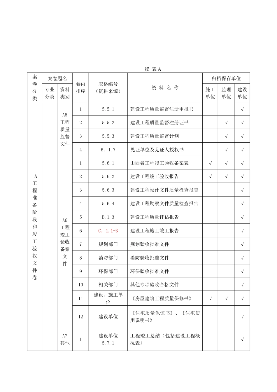 山西新地标目录 建筑工程施工资料分类_第2页